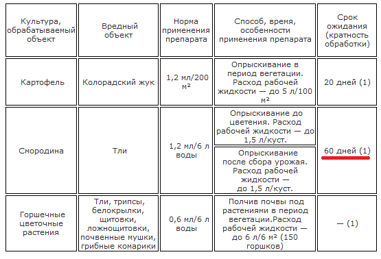 Актара.png